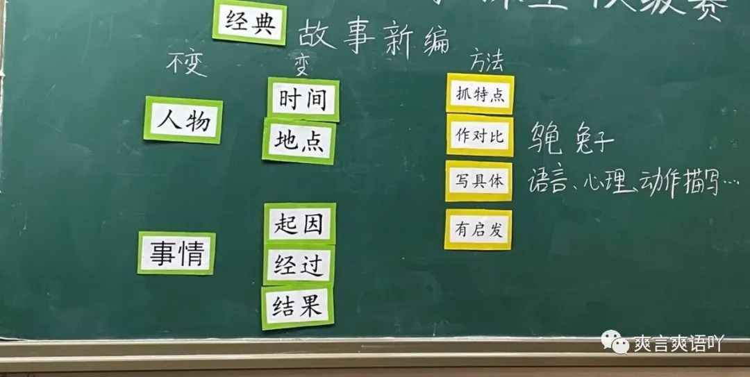 写触动心灵的人和事教案_幼儿园根据故事写教案_故事教案怎么写