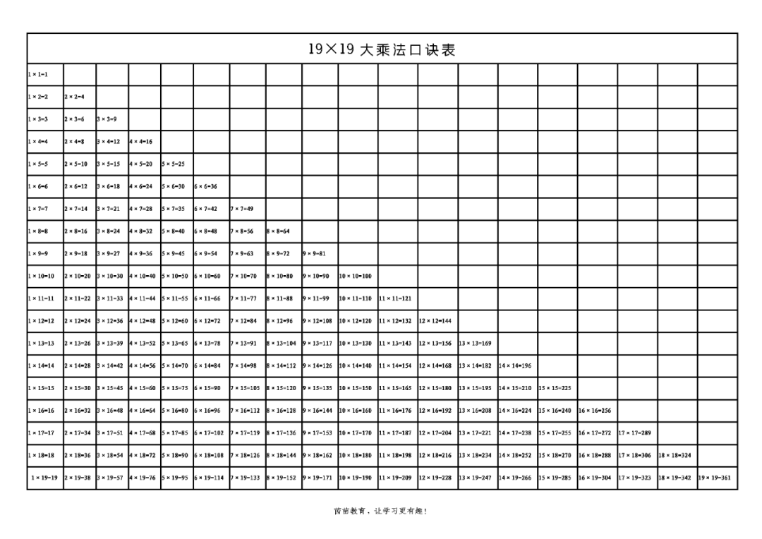 乘法速算口诀表_9的乘法口诀教案表格式_教案格式表