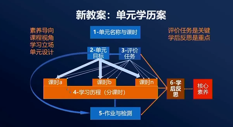 【精品】人美版新教材八年级美术上册教案全集_男孩写天文学教材_教案教材分析怎么写