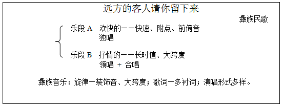 英语初中教案模板范文_初中音乐教案范文_初中数学试讲备课教案范文